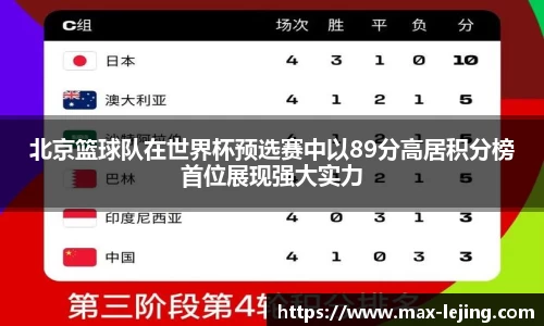 北京篮球队在世界杯预选赛中以89分高居积分榜首位展现强大实力
